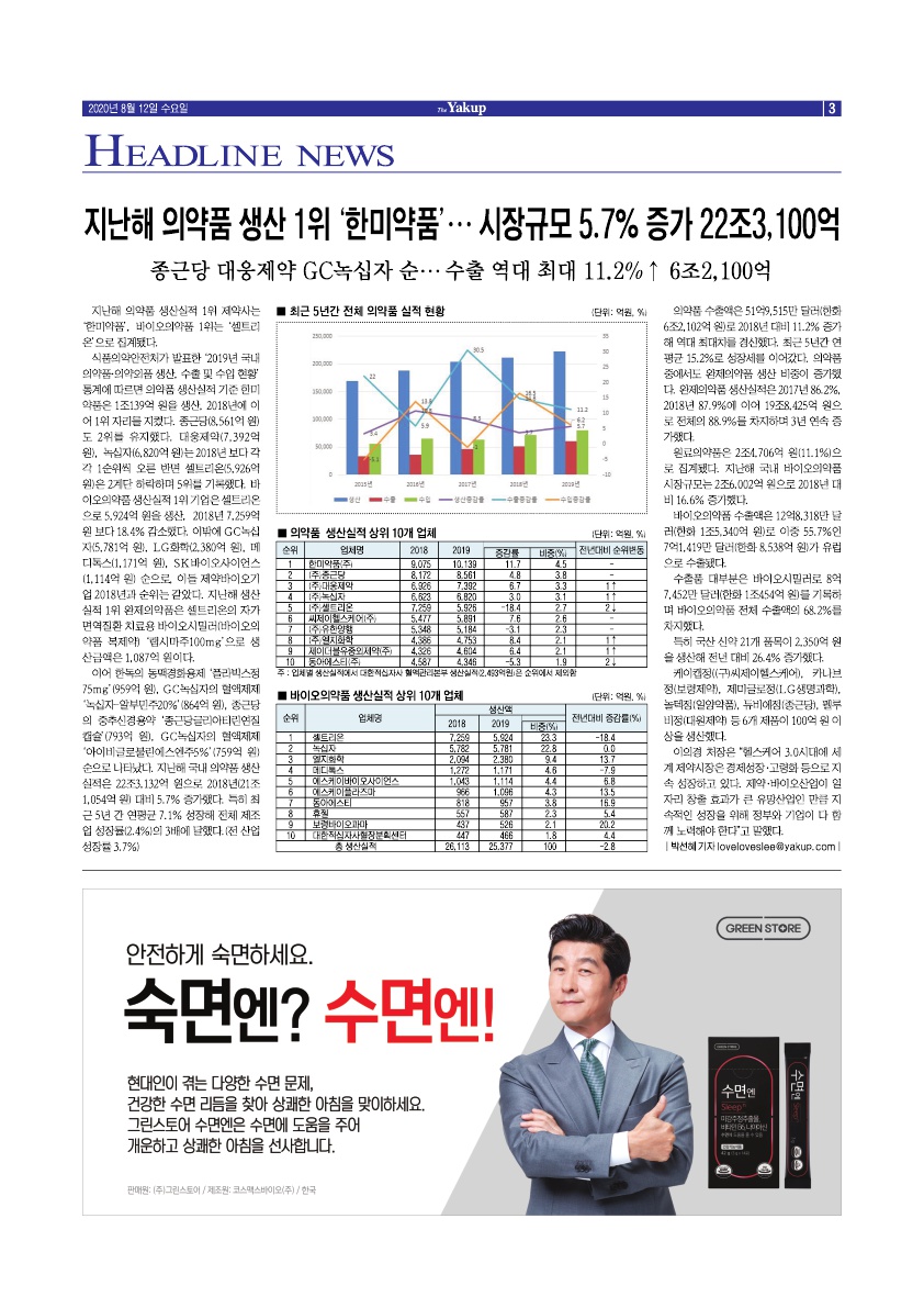 약업신문 5710호 2020년 8월 12일(수)