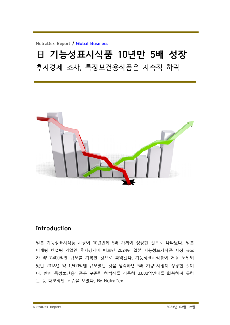 日 기능성표시식품 10년만 5배 성장