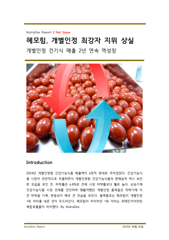 헤모힘, 개별인정 최강자 지위 상실 