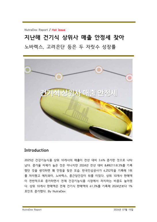 지난해 건기식 상위사 매출 안정세 찾아