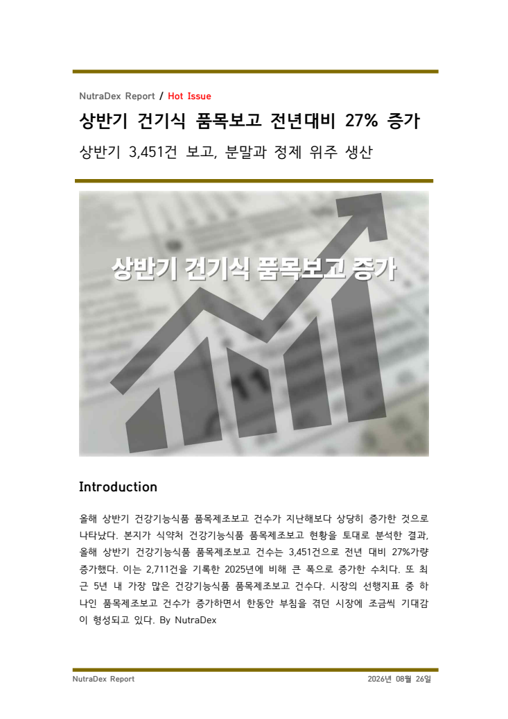 상반기 건기식 품목보고 전년대비 27% 증가