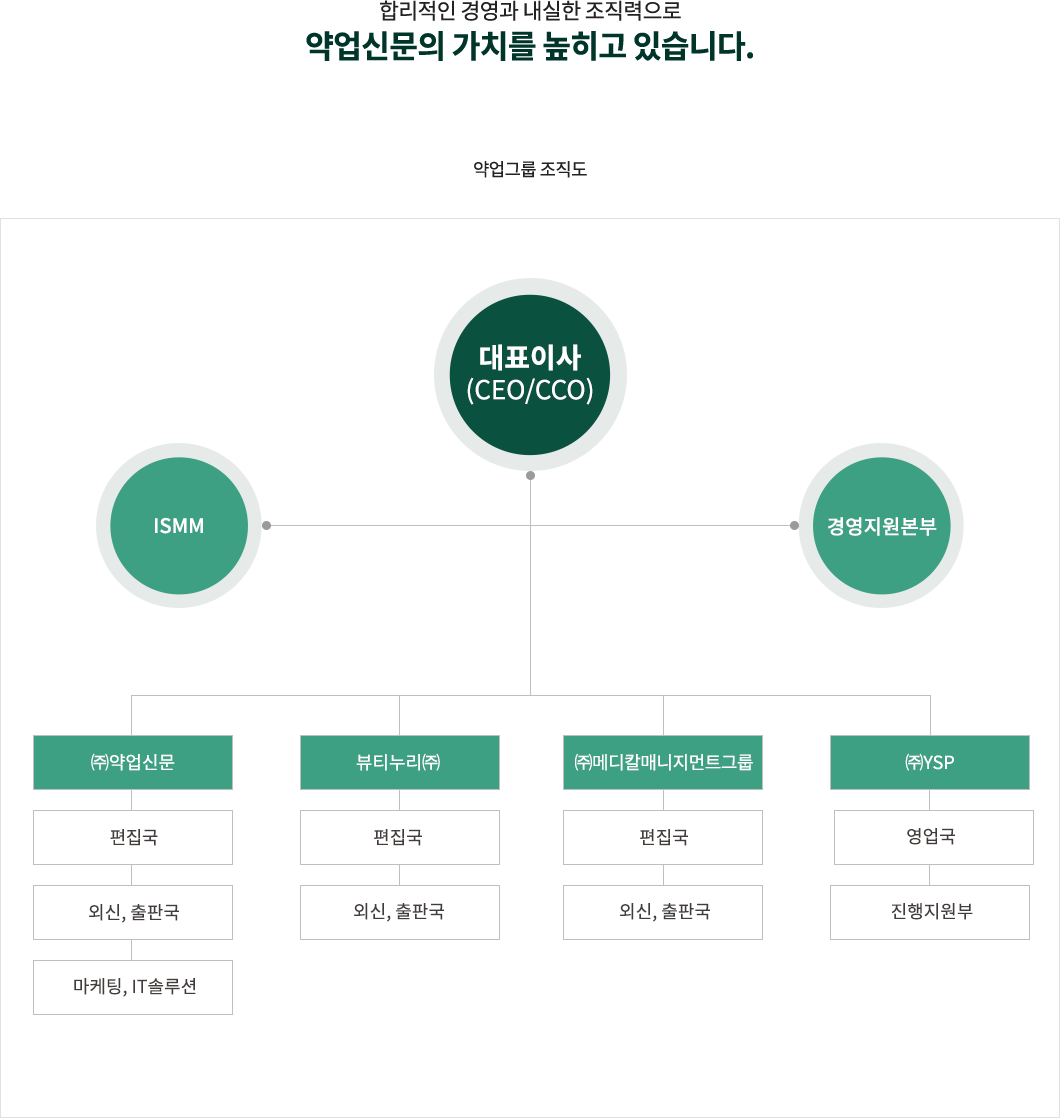 약업그룹 조직도